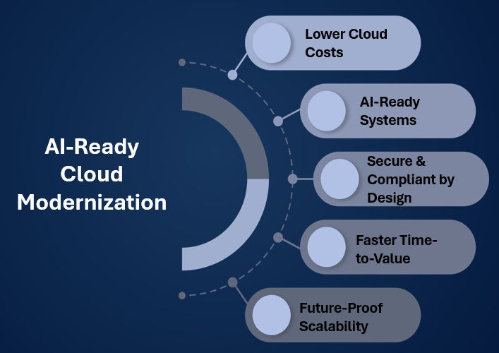 Cohort AI-Ready Cloud Modernization – Discovery & Assessment Now Available in the Microsoft Marketplace